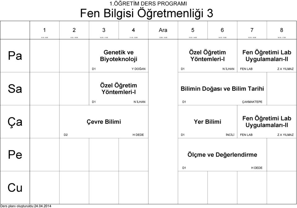 Yöntemleri-I Bilimin Doğası ve Bilim Tarihi D N İLHAN D ÇAKMAKTEPE Çevre Bilimi Yer Bilimi