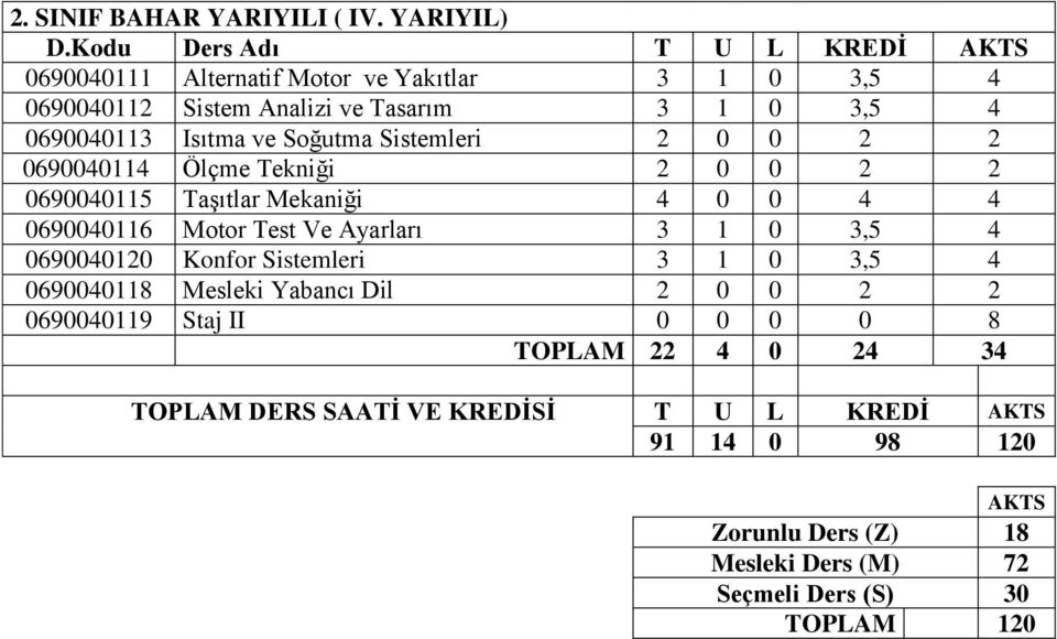 Soğutma Sistemleri 2 0 0 2 2 0690040114 Ölçme Tekniği 2 0 0 2 2 0690040115 Taşıtlar Mekaniği 4 0 0 4 4 0690040116 Motor Test Ve Ayarları 3 1 0 3,5 4