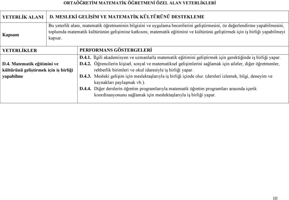 İlgili akademisyen ve uzmanlarla matematik eğitimini geliştirmek için gerektiğinde iş birliği yapar. D.4.2.