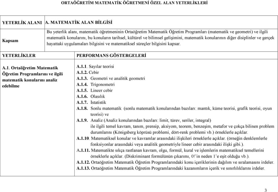 Ortaöğretim Matematik Öğretim Programlarını ve ilgili matematik konularını analiz edebilme A.1.1. Sayılar teorisi A.1.2. Cebir A.1.3. Geometri ve analitik geometri A.1.4. Trigonometri A.1.5.