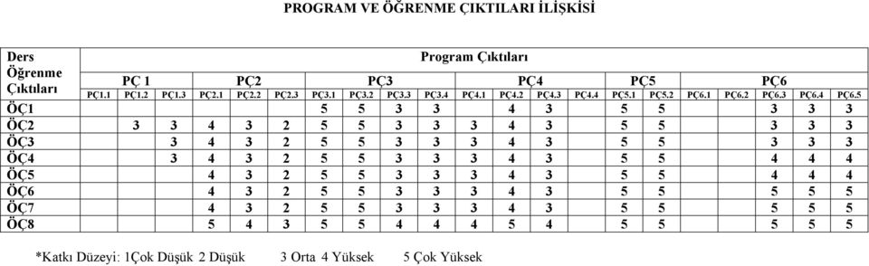 5 ÖÇ 5 5 3 3 4 3 5 5 3 3 3 ÖÇ2 3 3 4 3 2 5 5 3 3 3 4 3 5 5 3 3 3 ÖÇ3 3 4 3 2 5 5 3 3 3 4 3 5 5 3 3 3 ÖÇ4 3 4 3 2 5 5 3 3 3 4 3 5 5 4 4 4