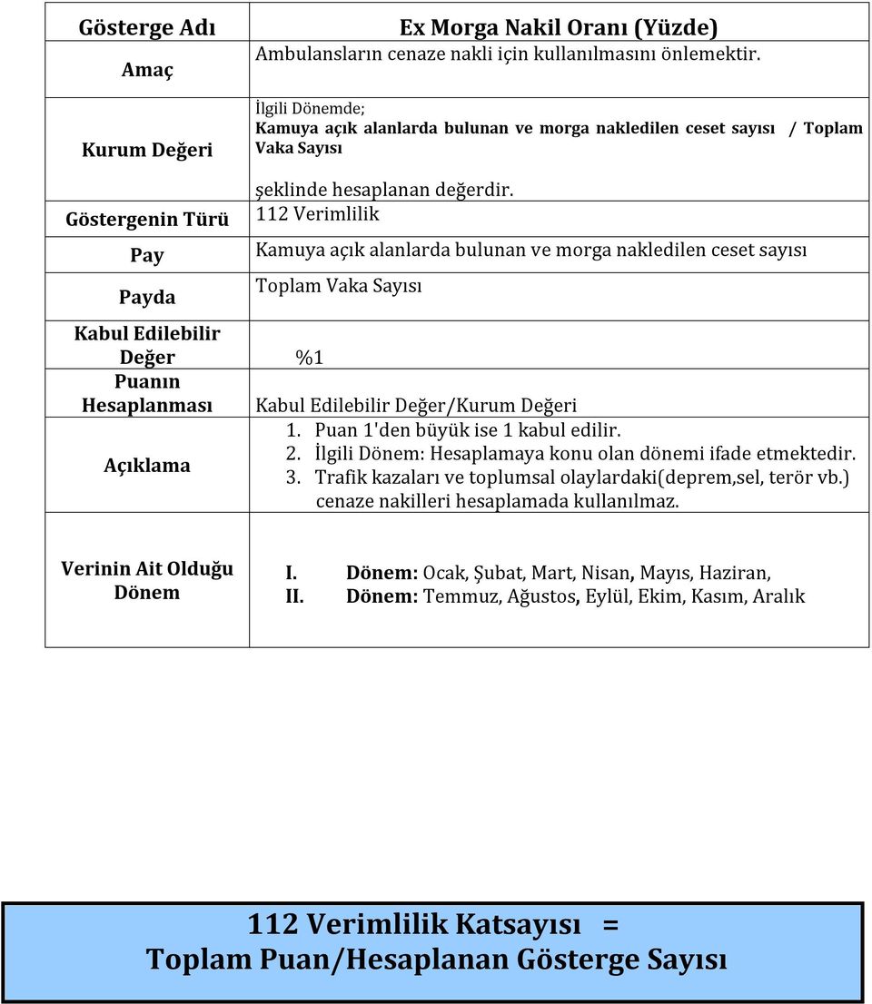 açık alanlarda bulunan ve morga nakledilen ceset sayısı Kabul Edilebilir Değer/ 2. İlgili : Hesaplamaya konu olan dönemi ifade 3.