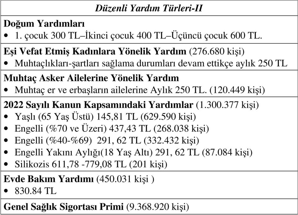 449 kişi) 2022 Sayılı Kanun Kapsamındaki Yardımlar (1.300.377 kişi) Yaşlı (65 Yaş Üstü) 145,81 TL (629.590 kişi) Engelli (%70 ve Üzeri) 437,43 TL (268.