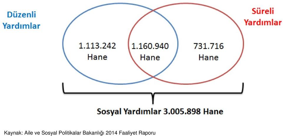 Politikalar