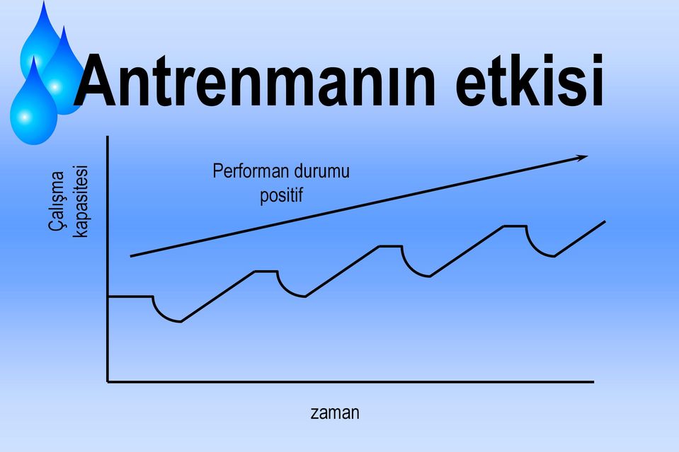 Antrenmanın