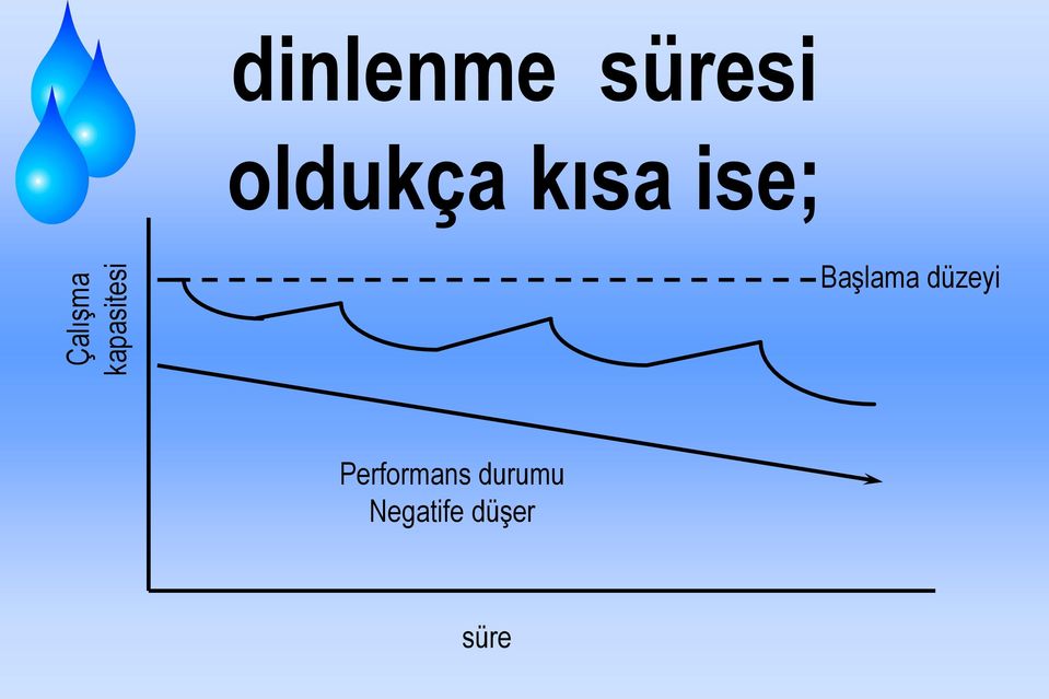 kısa ise; Başlama düzeyi