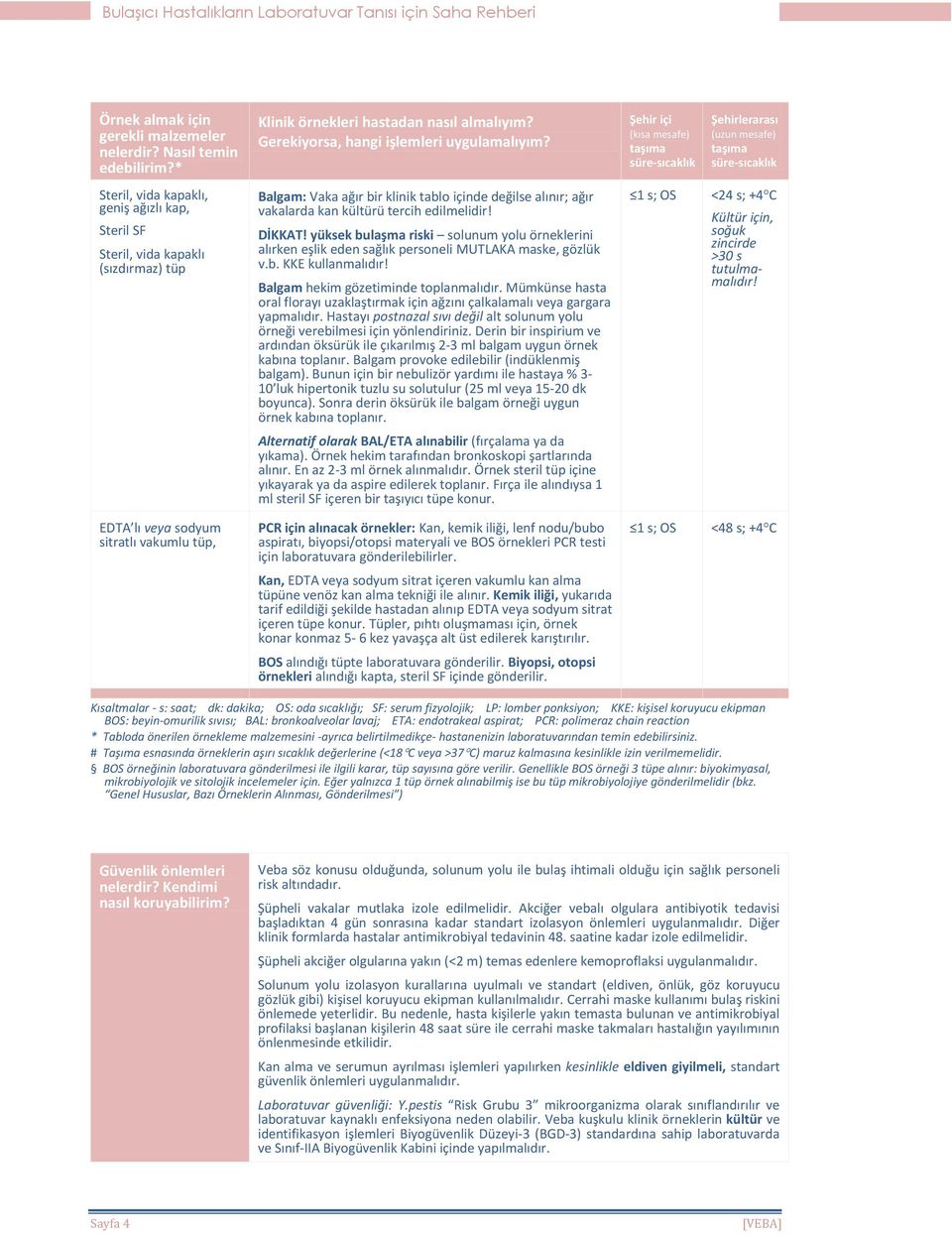 Mümkünse hasta oral florayı uzaklaştırmak için ağzını çalkalamalı veya gargara yapmalıdır. Hastayı postnazal sıvı değil alt solunum yolu örneği verebilmesi için yönlendiriniz.