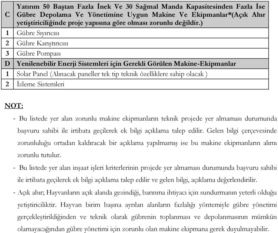 ) 1 Gübre Sıyırıcısı Gübre Karıştırıcısı 3 Gübre Pompası D Yenilenebilir Enerji Sistemleri için Gerekli Görülen Makine-Ekipmanlar 1 Solar Panel (Alınacak paneller tek tip teknik özelliklere sahip