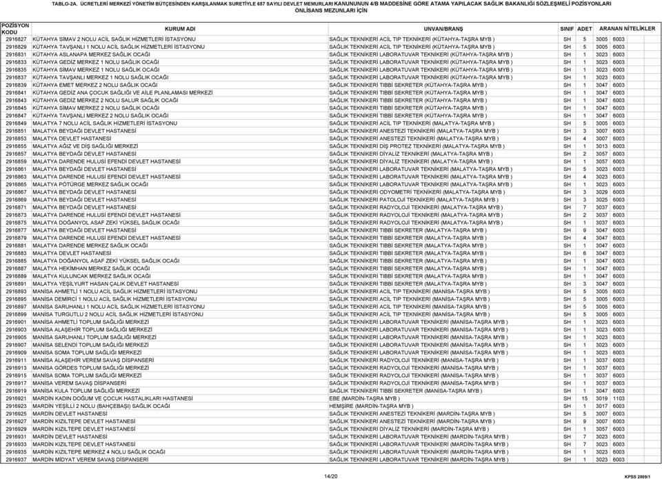 KÜTAHYA GEDİZ MERKEZ 1 NOLU SAĞLIK OCAĞI SAĞLIK TEKNİKERİ LABORATUVAR TEKNİKERİ (KÜTAHYA-TAŞRA MYB ) SH 1 3023 6003 2916835 KÜTAHYA SİMAV MERKEZ 1 NOLU SAĞLIK OCAĞI SAĞLIK TEKNİKERİ LABORATUVAR