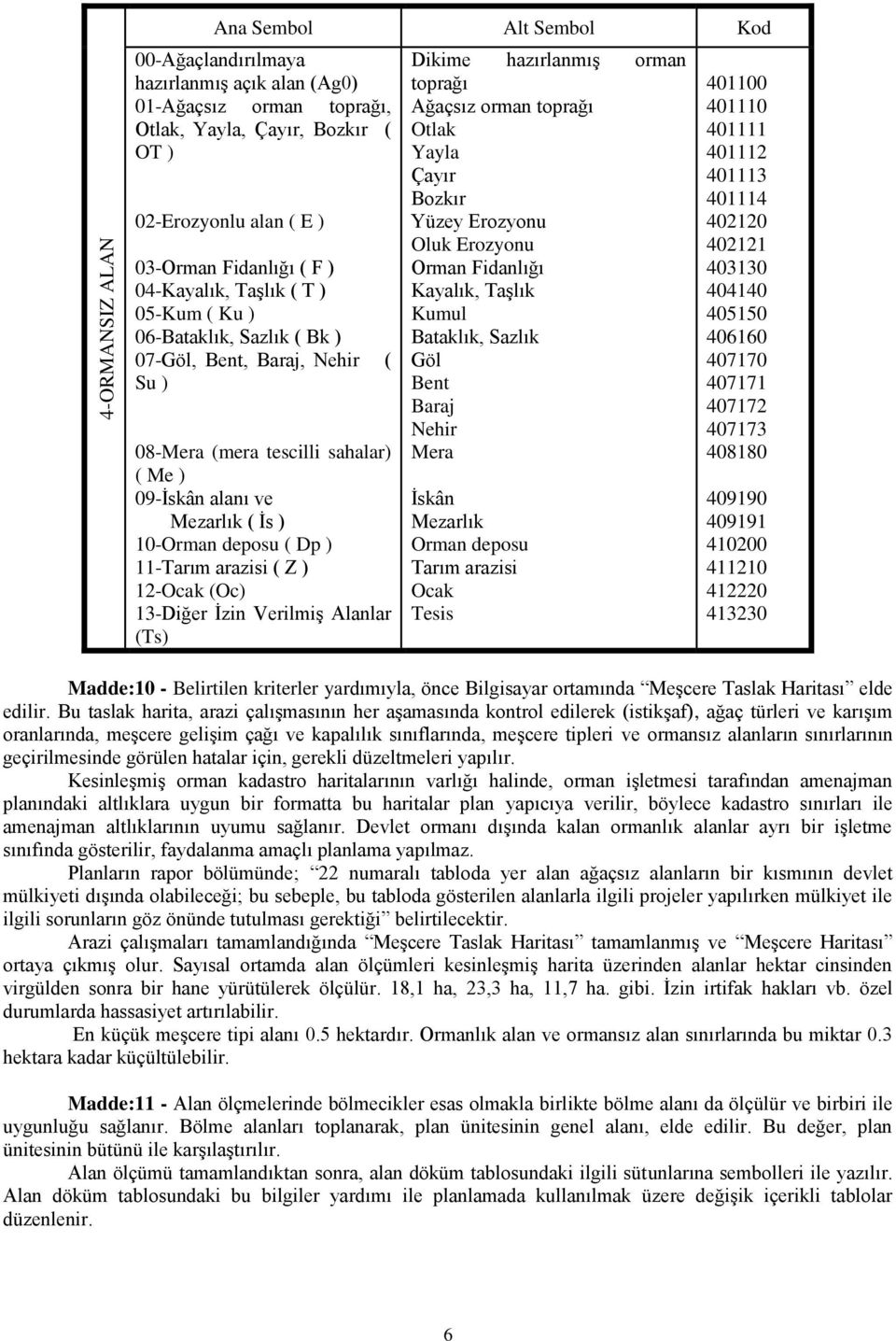 11-Tarım arazisi ( Z ) 12-Ocak (Oc) 13-Diğer Ġzin VerilmiĢ Alanlar (Ts) Dikime hazırlanmıģ orman toprağı Ağaçsız orman toprağı Otlak Yayla Çayır Bozkır Yüzey Erozyonu Oluk Erozyonu Orman Fidanlığı