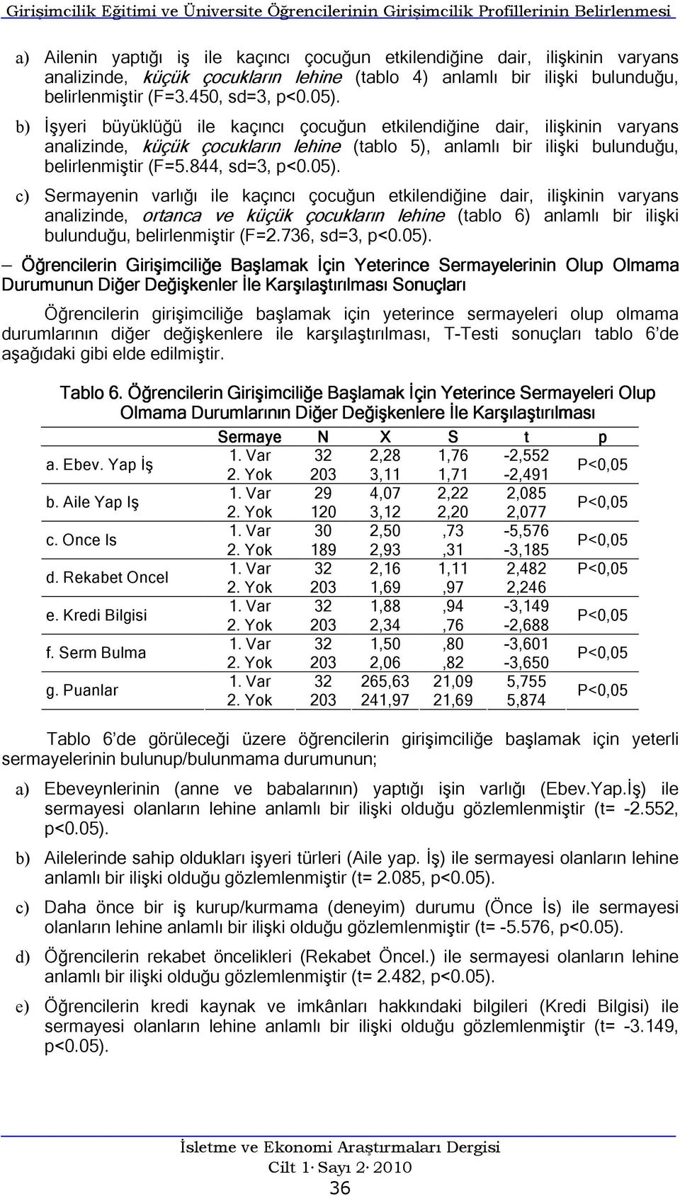 b) İşyeri büyüklüğü ile kaçıncı çocuğun etkilendiğine dair, ilişkinin varyans analizinde, küçük çocukların lehine (tablo 5), anlamlı bir ilişki bulunduğu, belirlenmiştir (F=5.844, sd=3, p<0.05).