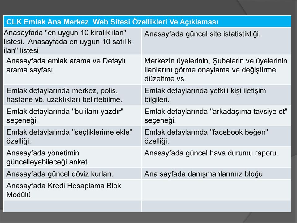 Anasayfada yönetimin güncelleyebileceği anket. Anasayfada güncel döviz kurları. Anasayfada Kredi Hesaplama Blok Modülü Anasayfada güncel site istatistikliği.