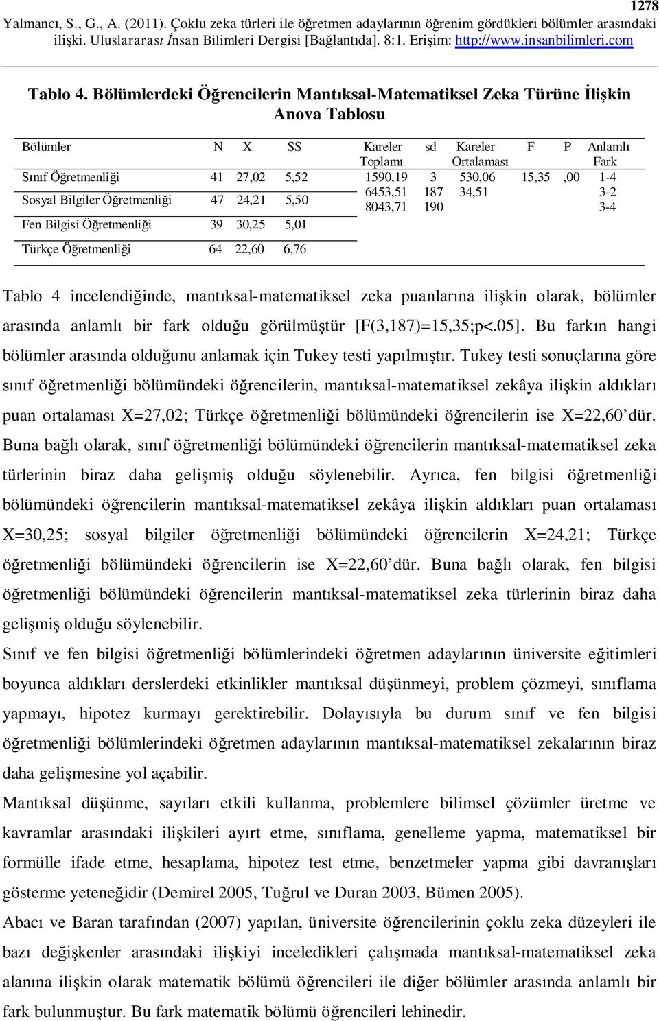 530,06 15,35,00 1-4 Sosyal Bilgiler Öğretmenliği 47 24,21 5,50 6453,51 187 34,51 3-2 8043,71 190 3-4 Fen Bilgisi Öğretmenliği 39 30,25 5,01 Türkçe Öğretmenliği 64 22,60 6,76 Tablo 4 incelendiğinde,