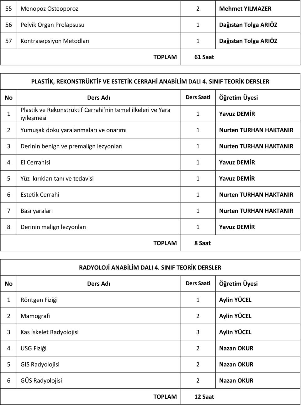 1 Nurten TURHAN HAKTANIR 3 Derinin benign ve premalign lezyonları 1 Nurten TURHAN HAKTANIR 4 El Cerrahisi 1 Yavuz DEMİR 5 Yüz kırıkları tanı ve tedavisi 1 Yavuz DEMİR 6 Estetik Cerrahi 1 Nurten