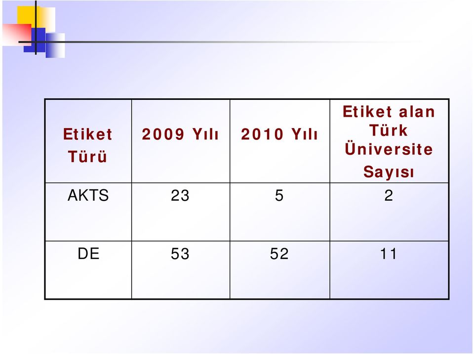 Türk Üniversite Sayısı