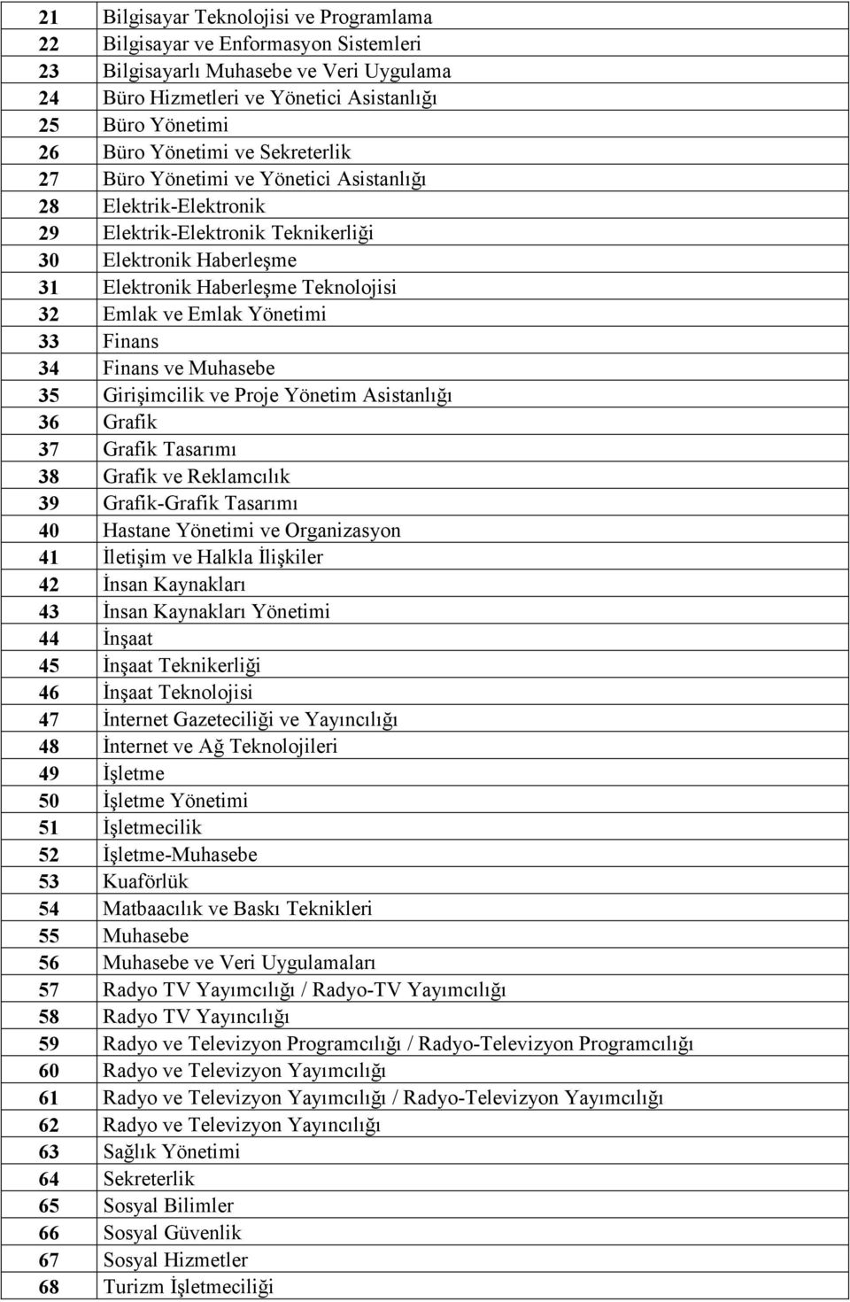 Yönetimi 33 Finans 34 Finans ve Muhasebe 35 Girişimcilik ve Proje Yönetim Asistanlığı 36 Grafik 37 Grafik Tasarımı 38 Grafik ve Reklamcılık 39 Grafik-Grafik Tasarımı 40 Hastane Yönetimi ve