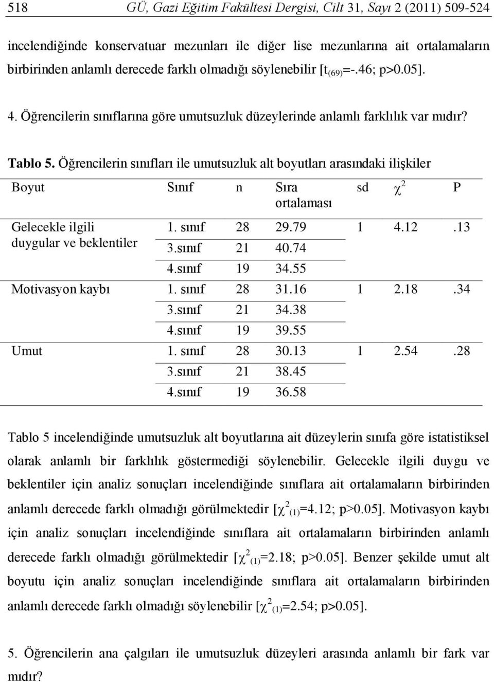 Öğrencilerin sınıfları ile umutsuzluk alt boyutları arasındaki ilişkiler Boyut Sınıf n Sıra ortalaması sd 2 P Gelecekle ilgili duygular ve beklentiler 1. sınıf 28 29.79 1 4.12.13 3.sınıf 21 40.74 4.