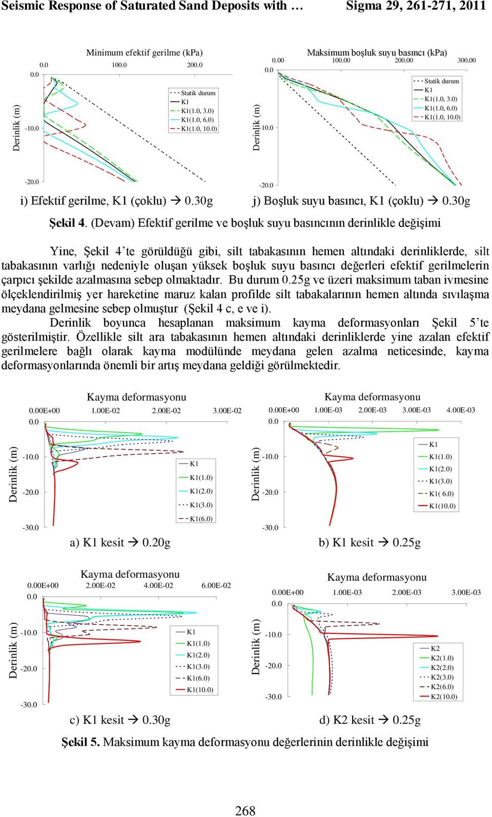 (Devam) Efektif gerilme ve boşluk suyu basıncının derinlikle değişimi Yine, Şekil 4 te görüldüğü gibi, silt tabakasının hemen altındaki derinliklerde, silt tabakasının varlığı nedeniyle oluşan yüksek