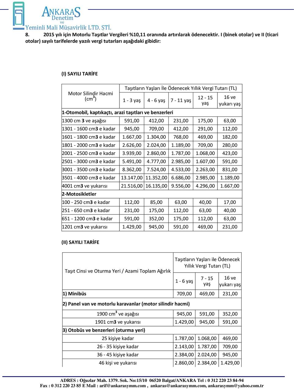 (TL) 1-3 yaş 4-6 yaş 7-11 yaş 1-Otomobil, kaptıkaçtı, arazi taşıtları ve benzerleri 12-15 yaş 16 ve yukarı yaş 1300 cm 3 ve aşağısı 591,00 412,00 231,00 175,00 63,00 1301-1600 cm3 e kadar 945,00
