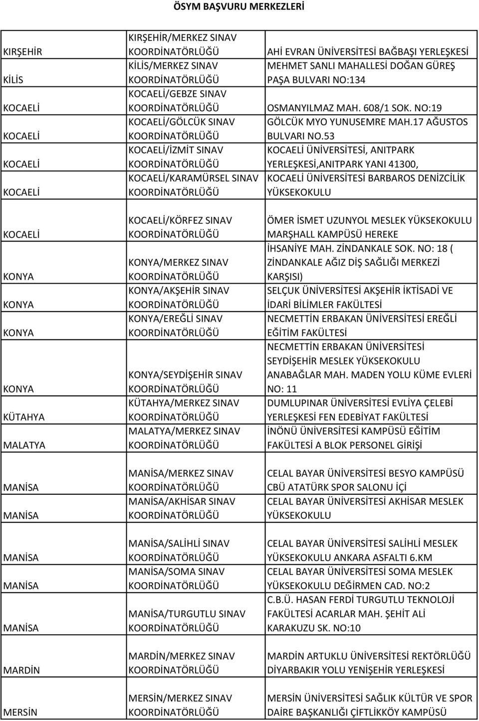 SINAV MERSİN/MERKEZ SINAV AHİ EVRAN ÜNİVERSİTESİ BAĞBAŞI YERLEŞKESİ MEHMET SANLI MAHALLESİ DOĞAN GÜREŞ PAŞA BULVARI NO:134 OSMANYILMAZ MAH. 608/1 SOK. NO:19 GÖLCÜK MYO YUNUSEMRE MAH.