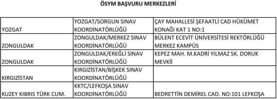 SINAV KKTC/LEFKOŞA SINAV ÇAY MAHALLESİ ŞEFAATLİ CAD HÜKÜMET KONAĞI KAT 1 NO:1 BÜLENT