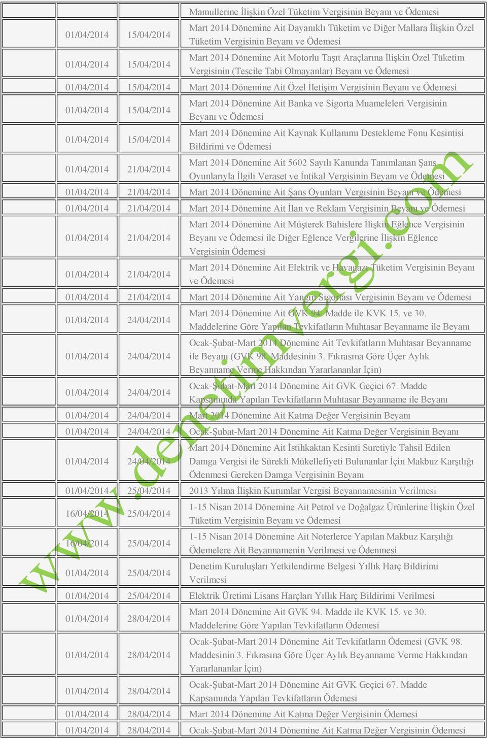 15/04/2014 01/04/2014 21/04/2014 Mart 2014 Dönemine Ait Banka ve Sigorta Muameleleri Vergisinin Mart 2014 Dönemine Ait Kaynak Kullanımı Destekleme Fonu Kesintisi Bildirimi ve Mart 2014 Dönemine Ait