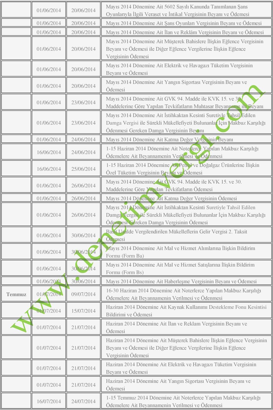 2014 Dönemine Ait Müşterek Bahislere İlişkin Eğlence Vergisinin ile Diğer Eğlence Vergilerine İlişkin Eğlence Mayıs 2014 Dönemine Ait Elektrik ve Havagazı Tüketim Vergisinin Mayıs 2014 Dönemine Ait