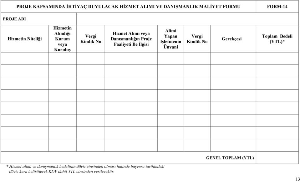 Alimi Yapan Işletmenin Ünvani Vergi Kimlik No Gerekçesi Toplam Bedeli * GENEL TOPLAM * Hizmet alımı ve danışmanlık