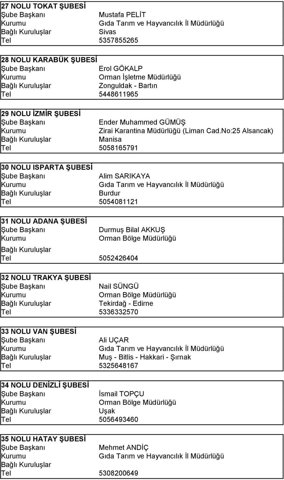 No:25 Alsancak) Manisa Tel 5058165791 30 NOLU ISPARTA ŞUBESİ Alim SARIKAYA Burdur Tel 5054081121 31 NOLU ADANA ŞUBESİ Durmuş Bilal AKKUŞ Tel 5052426404 32