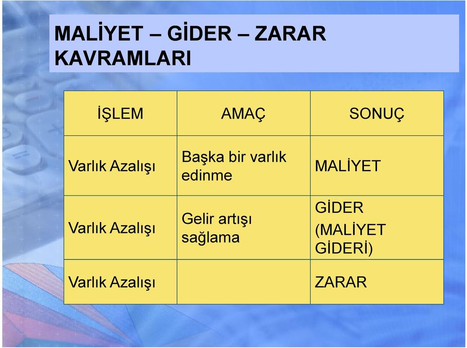 Azalışı Başka bir varlık edinme Gelir