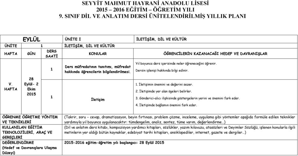 bilgilendirilmesi. Yıl boyunca ders içerisinde neler öğreneceğini öğrenir. Dersin işlenişi hakkında bilgi edinir. V. HAFTA 8 Eylül- Ekim 015 1 İletişim 1. İletişimin önemini ve değerini sezer.