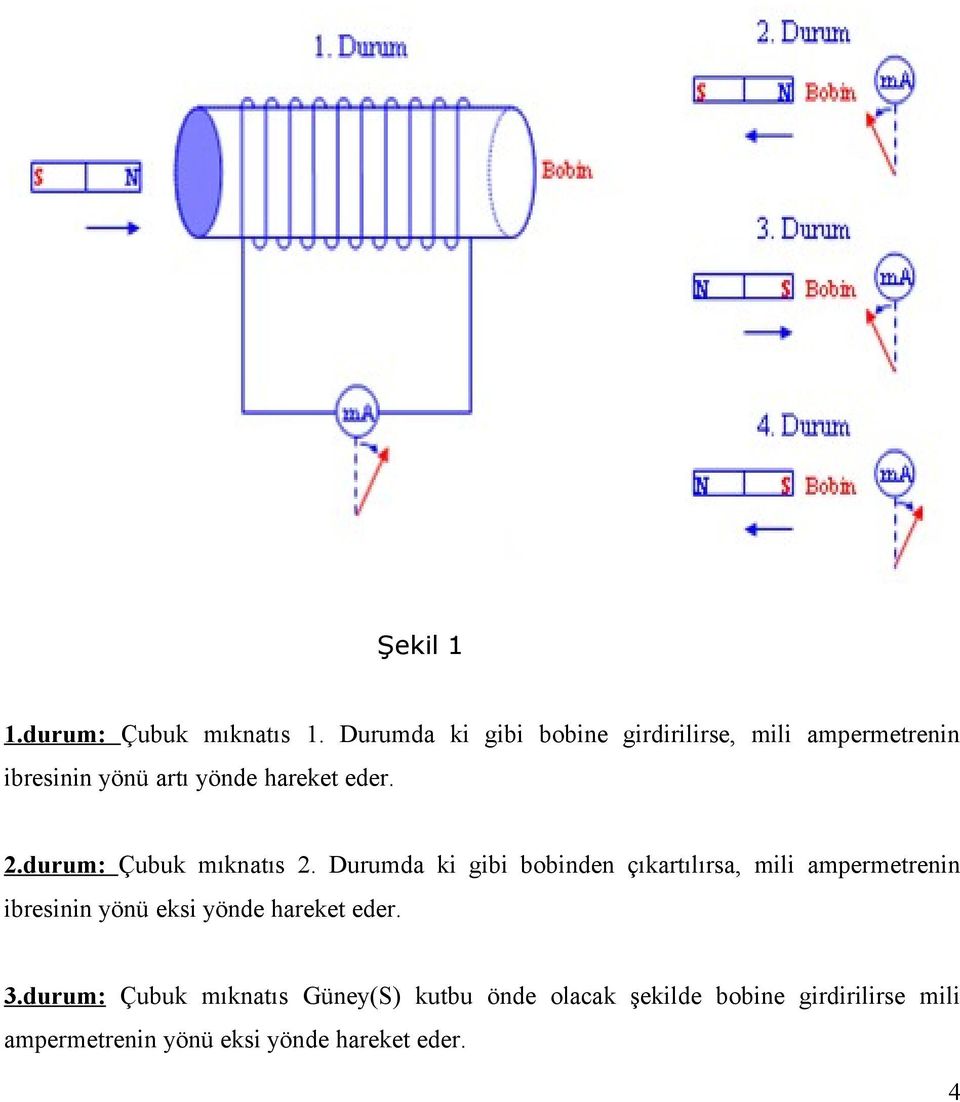 2.durum: Çubuk mıknatıs 2.