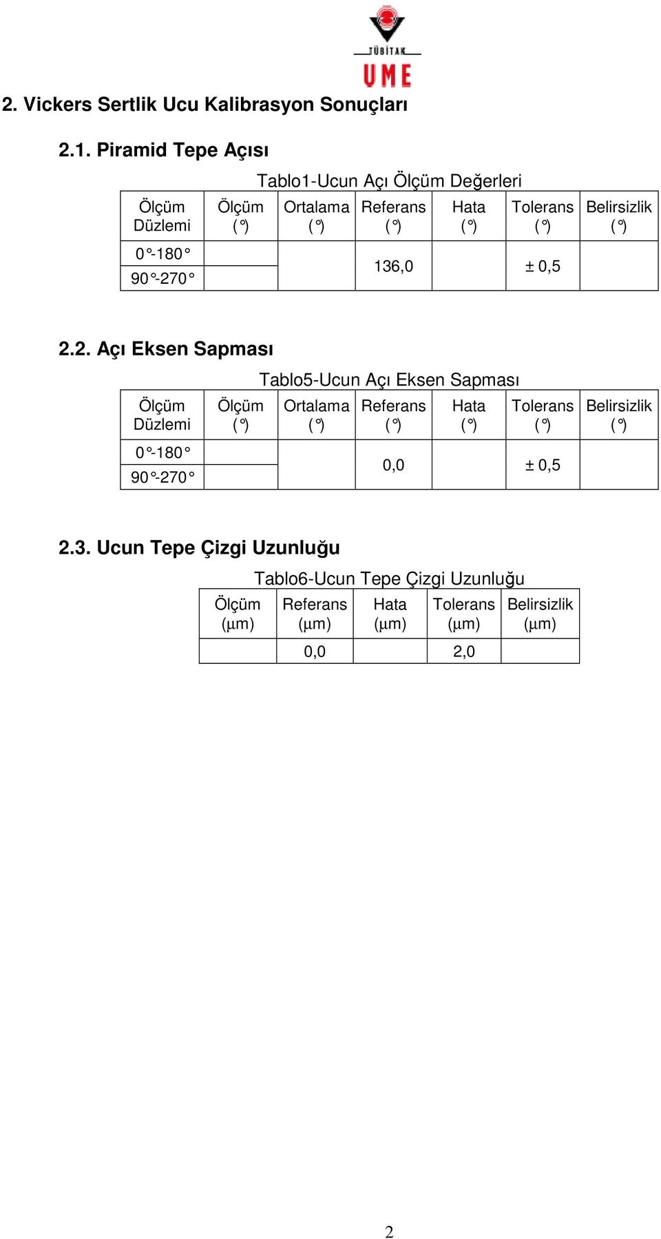 2. Açı Eksen Sapması Tablo5-Ucun Açı Eksen Sapması 0,0 ± 0,5