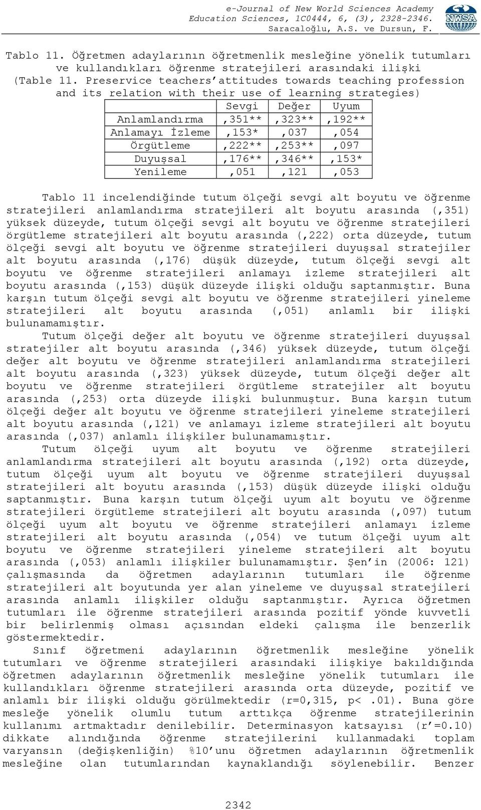 Örgütleme,222**,253**,097 Duyuşsal,176**,346**,153* Yenileme,051,121,053 Tablo 11 incelendiğinde tutum ölçeği sevgi alt boyutu ve öğrenme stratejileri anlamlandırma stratejileri alt boyutu arasında