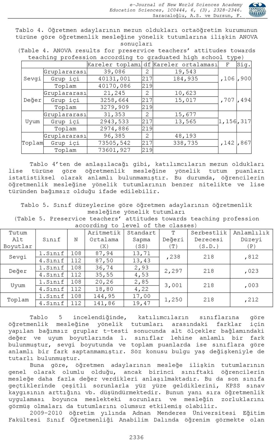 Gruplararası 39,086 2 19,543 Sevgi Grup içi 40131,001 217 184,935,106,900 Toplam 40170,086 219 Gruplararası 21,245 2 10,623 Değer Grup içi 3258,664 217 15,017,707,494 Toplam 3279,909 219 Gruplararası