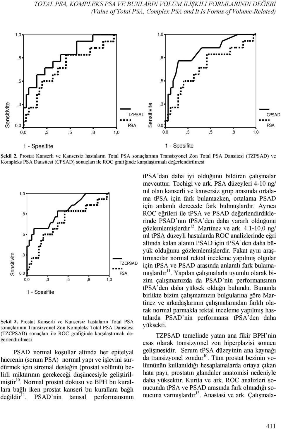 3. Prostat Kanserli ve Kansersiz hastaların Total sonuçlarının Transizyonel Zon Kompleks Total Dansitesi (TZCD) sonuçları ile ROC grafiğinde karşılaştırmalı değerlendirilmesi D normal koşullar