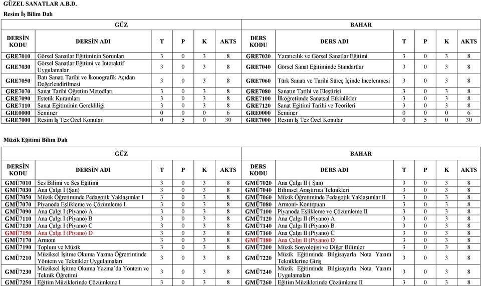Görsel Sanat Eğitiminde Standartlar GRE7050 Batı Sanatı Tarihi ve İkonografik Açıdan Değerlendirilmesi GRE7060 Türk Sanatı ve Tarihi Süreç İçinde İncelenmesi GRE7070 Sanat Tarihi Öğretim Metodları