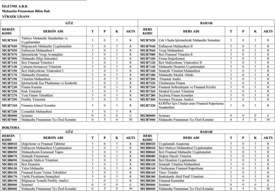 Uygulamaları MUH7040 Enflasyon Muhasebesi II MUH7050 Enflasyon Muhasebesi I MUH7060 Vergi Muhasebesi MUH7070 İşletmelerde Vergi Avantajları MUH7080 İleri Finansal Yönetim II MUH7090 Muhasebe Bilgi