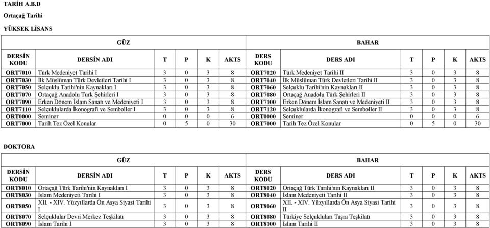 Tarihi II ORT7050 Selçuklu Tarihi'nin Kaynakları I ORT7060 Selçuklu Tarihi'nin Kaynakları II ORT7070 Ortaçağ Anadolu Türk Şehirleri I ORT7080 Ortaçağ Anadolu Türk Şehirleri II ORT7090 Erken Dönem