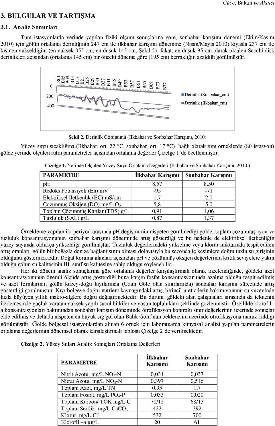 yüksek 355 cm, en düşük 145 cm, Şekil 2) fakat, en düşük 95 cm olarak ölçülen Secchi disk derinlikleri açısından (ortalama 145 cm) bir önceki döneme göre (195 cm) berraklığın azaldığı görülmüştür.