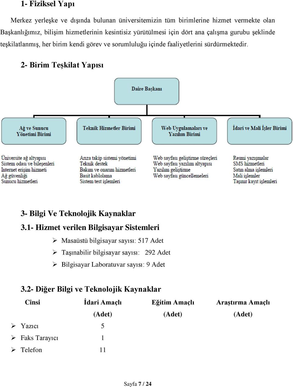 2- Birim Teşkilat Yapısı 3- Bilgi Ve Teknolojik Kaynaklar 3.