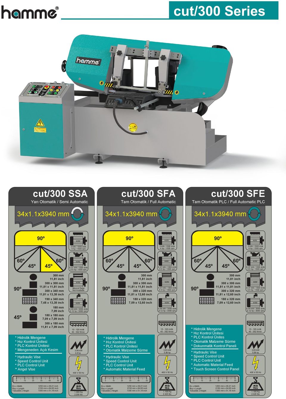 37mevcut / Değil.5Not hpavailable / 18 x mm 7,9 x 12,6 inch.37 /.5 hp / - 1 49-392 - 1 49-392 3,46 5,11hp 4,6 hp 1. Kg 1. 2.425 2.