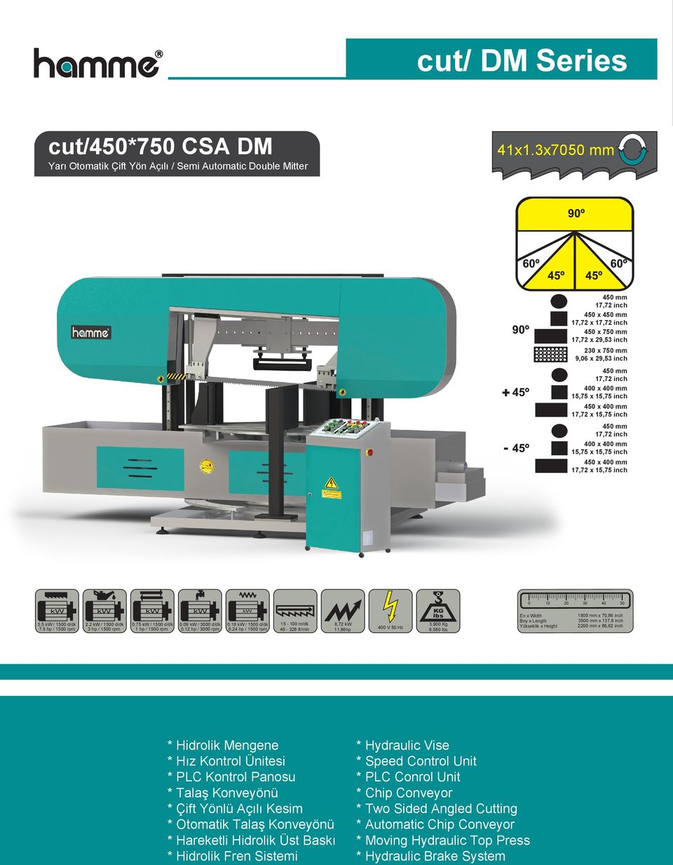 inch 4 x mm 17,72 x,75 inch 4 mm 17,72 inch x mm,75 x,75 inch 4 x mm 17,72 x,75 inch 3 / / 7.5 hp/ /.37 2.2 / /.5 3 hp hp/ /.75 /.37.5 1 hp hp/ /.9 /.12 hp /.