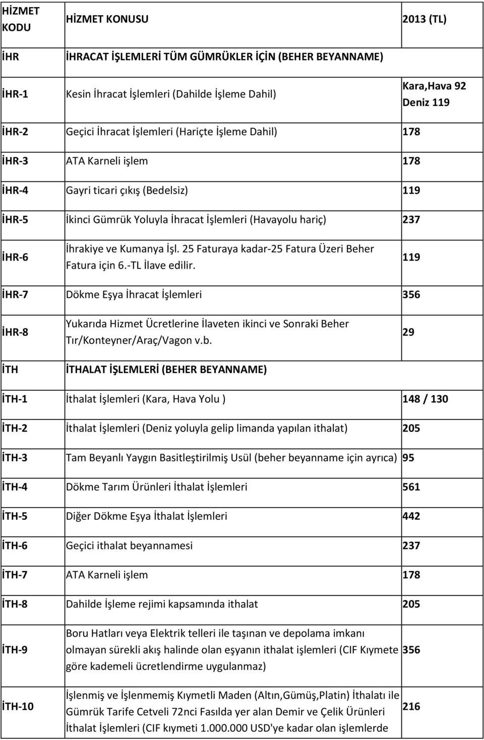 İşl. 25 Faturaya kadar-25 Fatura Üzeri Beher Fatura için 6.-TL İlave edilir.