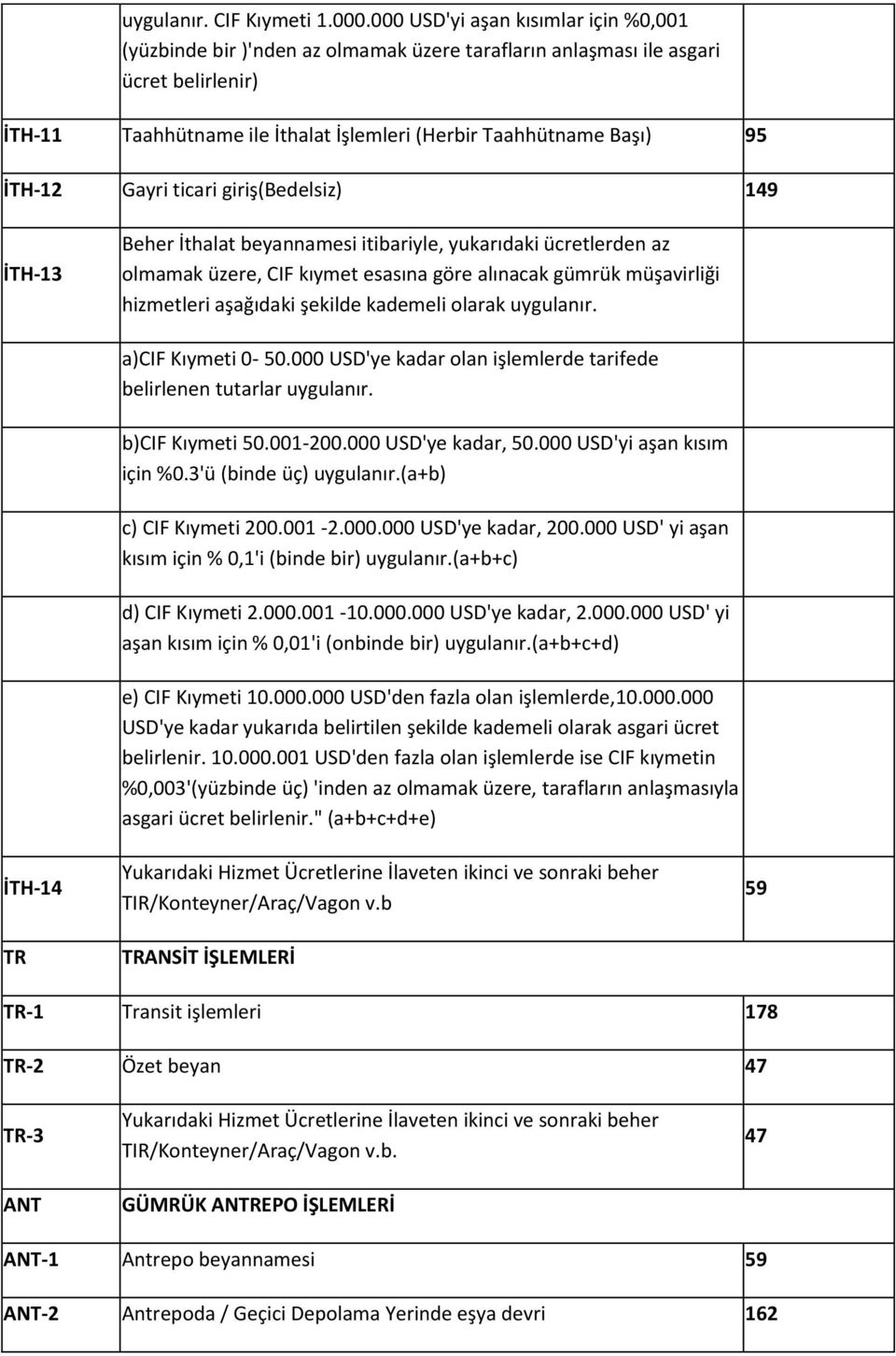 İTH-12 Gayri ticari giriş(bedelsiz) 149 İTH-13 Beher İthalat beyannamesi itibariyle, yukarıdaki ücretlerden az olmamak üzere, CIF kıymet esasına göre alınacak gümrük müşavirliği hizmetleri aşağıdaki