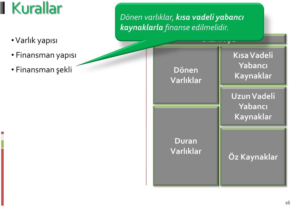 şekli varlıklar, kısa vadeli