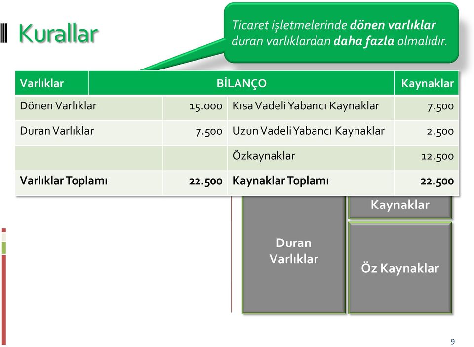 Varlık yapısı Finansman yapısı Finansman şekli 15.