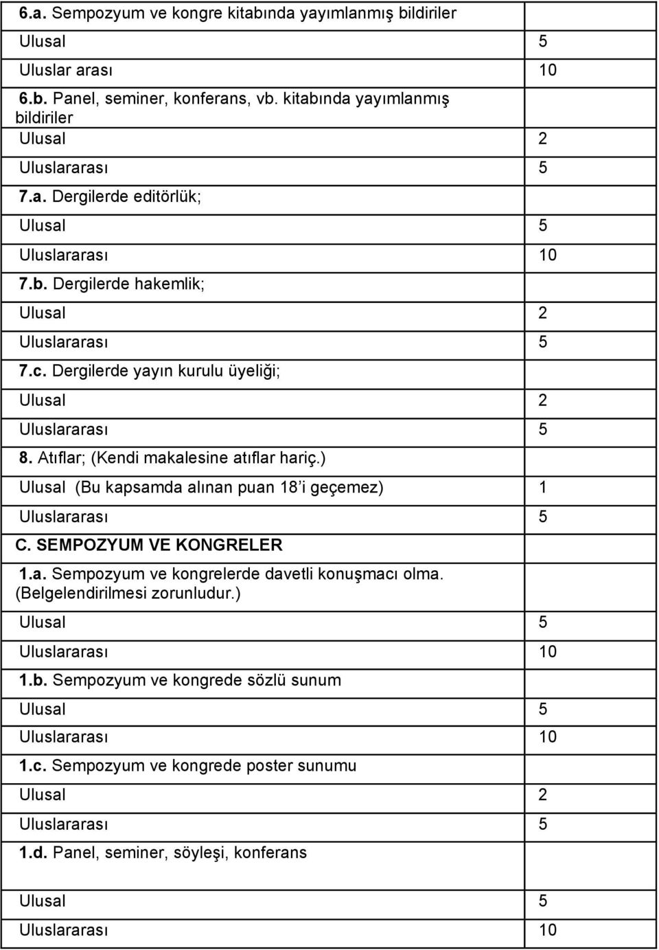 ) Ulusal (Bu kapsamda al nan puan 18 i geçemez) 1 Uluslararas 5 C. SEMPOZYUM VE KONGRELER 1.a. Sempozyum ve kongrelerde davetli konu mac olma. (Belgelendirilmesi zorunludur.