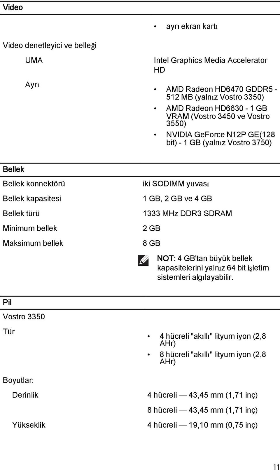 SODIMM yuvası 1 GB, 2 GB ve 4 GB 1333 MHz DDR3 SDRAM 2 GB 8 GB NOT: 4 GB'tan büyük bellek kapasitelerini yalnız 64 bit işletim sistemleri algılayabilir.