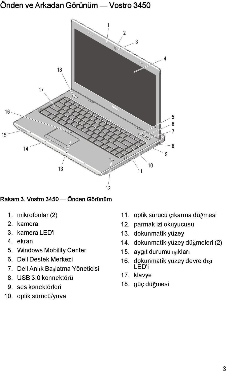 ses konektörleri 10. optik sürücü/yuva 11. optik sürücü çıkarma düğmesi 12. parmak izi okuyucusu 13.